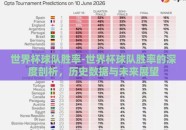 世界杯球队胜率-世界杯球队胜率的深度剖析，历史数据与未来展望