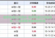 世界杯盘口压流水-世界杯盘口与压流水，一场激情与策略的较量