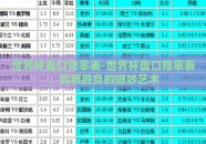 世界杯盘口赔率表-世界杯盘口赔率表，洞察胜负的微妙艺术