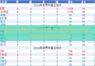 世界杯盘口网站排名-世界杯盘口网站，竞技与技术的较量