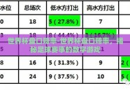 世界杯盘口赔率-世界杯盘口赔率，揭秘足球赛事的数字游戏
