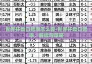 世界杯盘口赔率怎么看-世界杯盘口赔率，解读与策略