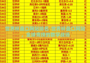 世界杯盘口网站排名-世界杯盘口网站，全球竞技的数字战场