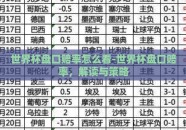 世界杯盘口赔率怎么看-世界杯盘口赔率，解读与策略