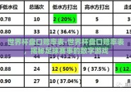 世界杯盘口赔率表-世界杯盘口赔率表，揭秘足球赛事的数字游戏