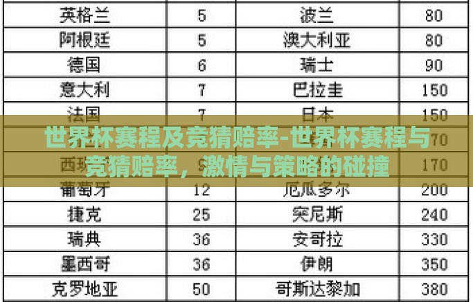 世界杯赛程及竞猜赔率-世界杯赛程与竞猜赔率，激情与策略的碰撞