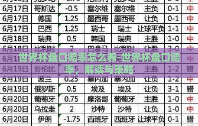 世界杯盘口赔率怎么看-世界杯盘口赔率，解读与策略