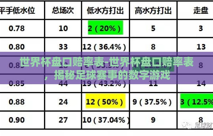 世界杯盘口赔率表-世界杯盘口赔率表,揭秘足球赛事的数字游戏 世界杯盘口赔率表-世界杯盘口赔率表,揭秘足球赛事的数字游戏