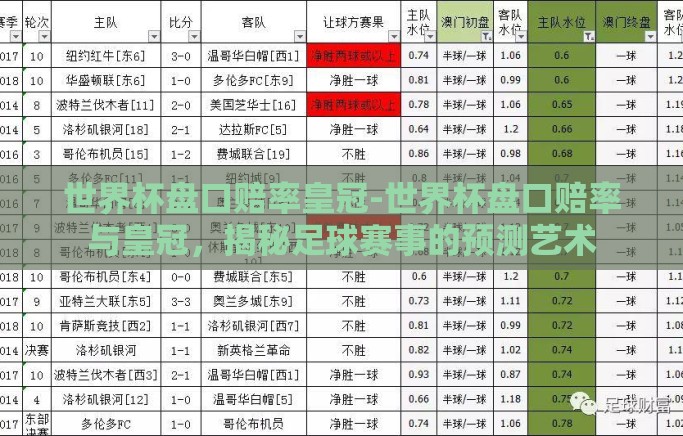世界杯盘口赔率皇冠-世界杯盘口赔率与皇冠,揭秘足球赛事的预测艺术 世界杯盘口赔率皇冠-世界杯盘口赔率与皇冠,揭秘足球赛事的预测艺术