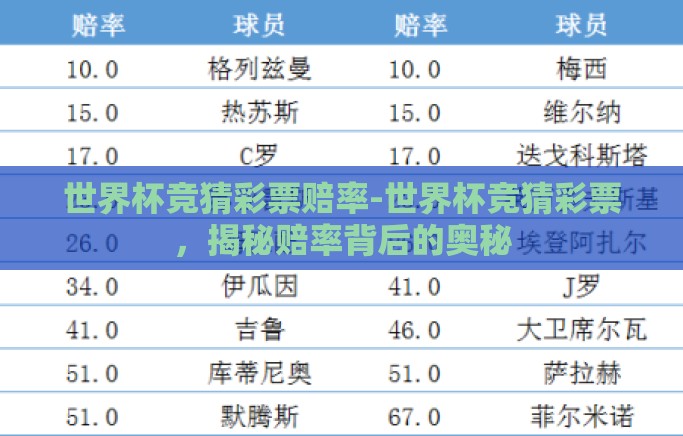 世界杯竞猜彩票赔率-世界杯竞猜彩票，揭秘赔率背后的奥秘