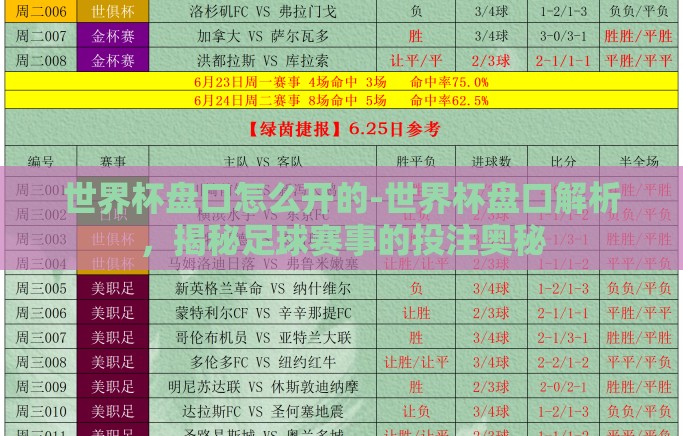 世界杯盘口怎么开的-世界杯盘口解析，揭秘足球赛事的投注奥秘