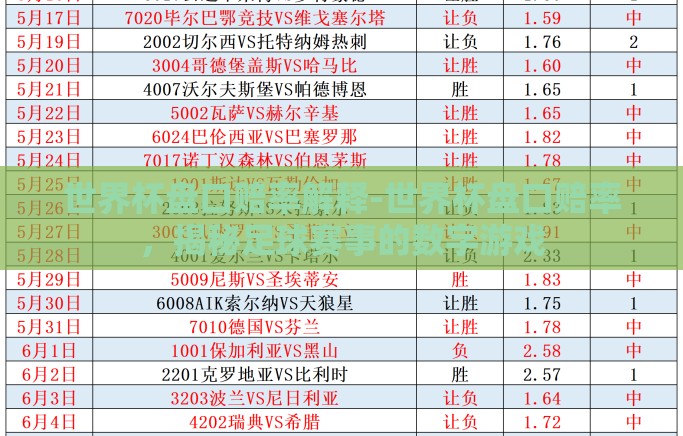 世界杯盘口赔率解释-世界杯盘口赔率,揭秘足球赛事的数字游戏 世界杯盘口赔率解释-世界杯盘口赔率,揭秘足球赛事的数字游戏