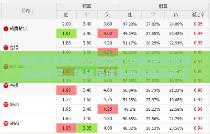 竞彩世界杯冠亚军赔率-竞彩世界杯冠亚军赔率,揭秘足球赛事的博弈艺术 竞彩世界杯冠亚军赔率-竞彩世界杯冠亚军赔率,揭秘足球赛事的博弈艺术