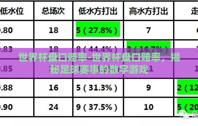 世界杯盘口赔率-世界杯盘口赔率,揭秘足球赛事的数字游戏 世界杯盘口赔率-世界杯盘口赔率,揭秘足球赛事的数字游戏