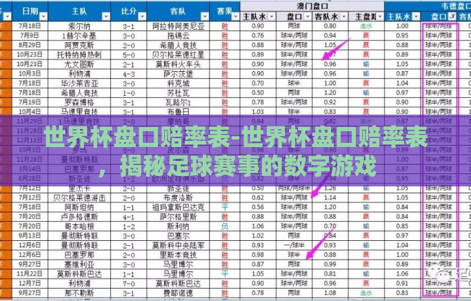 世界杯盘口赔率表-世界杯盘口赔率表，揭秘足球赛事的数字游戏