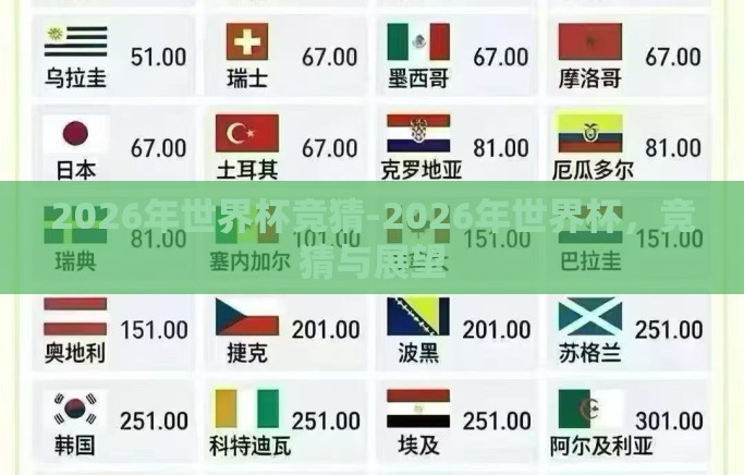 2026年世界杯竞猜-2026年世界杯，竞猜与展望